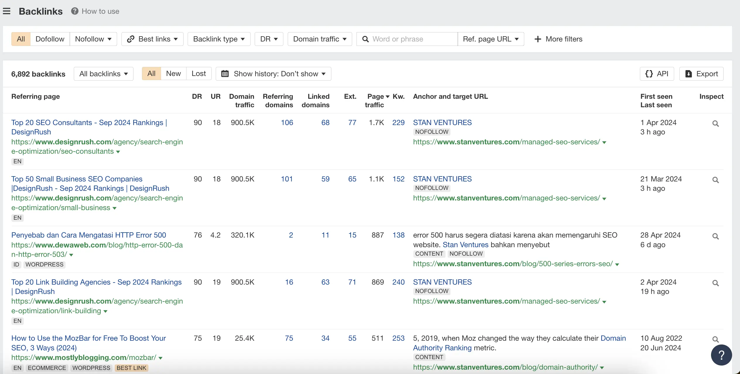 Backlinks overview Ahrefs