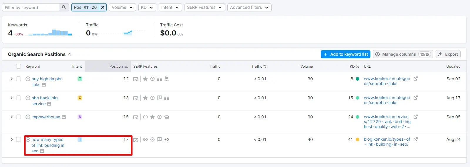 Checking performance of keywords sitting in positions 11-20 using Semrush