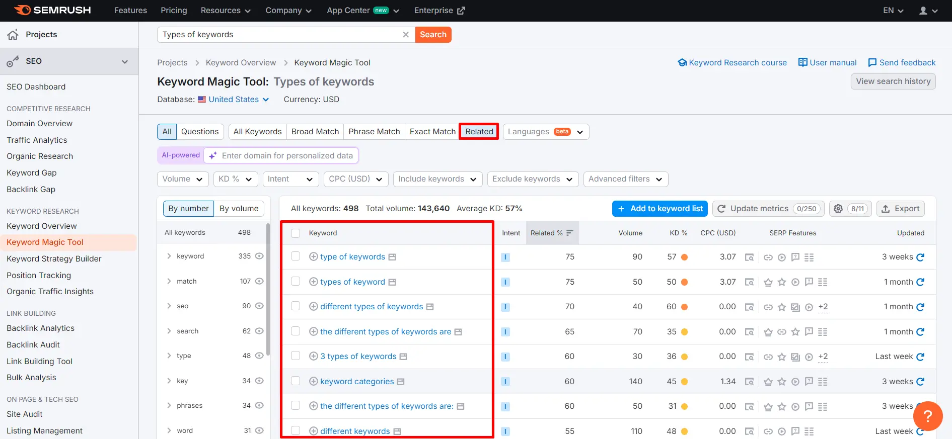 Finding LSI Keywords Using Semrush Magic Tool