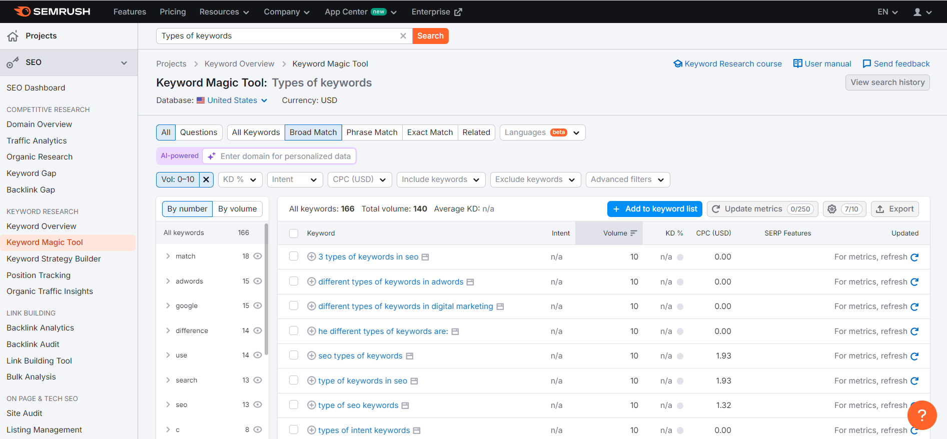 Finding Low Volume Keywords using Semrush Keyword Magic Tool