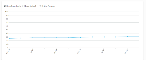 Increase in DA